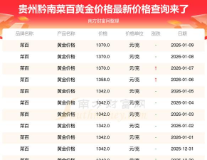2026年01月13日黔南黄金最新价格