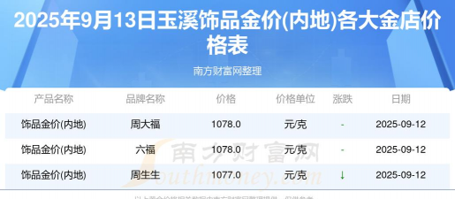 2026年01月13日玉溪黄金最新价格