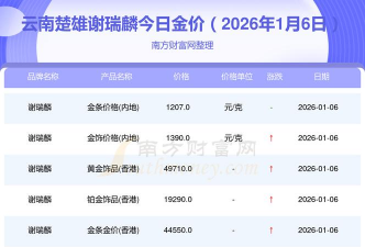 2026年01月13日楚雄黄金最新价格