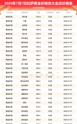 2026年01月13日拉萨黄金最新价格