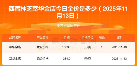 2026年01月13日林芝黄金最新价格