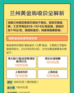 2026年01月13日兰州黄金最新价格