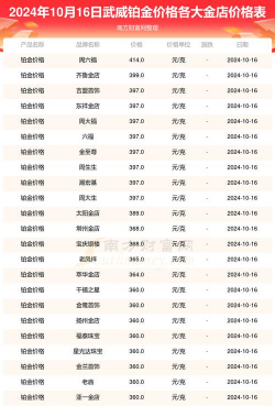 2026年01月13日武威黄金最新价格