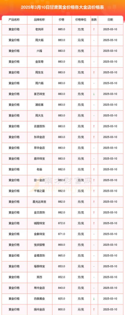 2026年01月13日甘南黄金最新价格