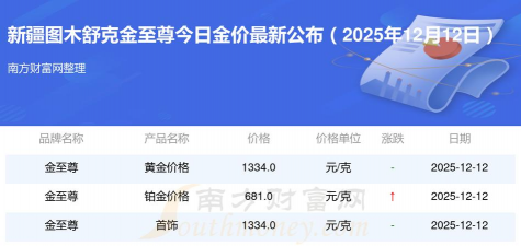 2026年01月13日图木舒克黄金最新价格