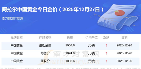 2026年01月13日阿拉尔黄金最新价格