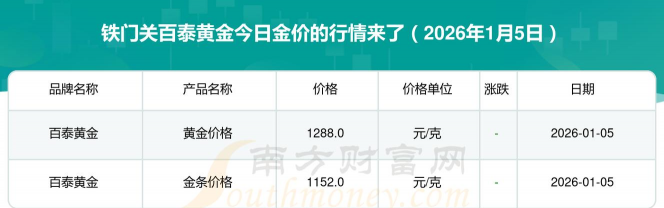 2026年01月13日铁门关黄金最新价格