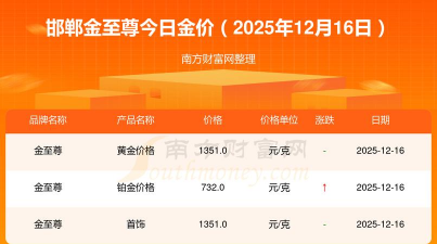 2026年01月14日邯郸黄金最新价格