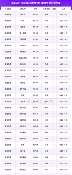 2026年01月14日秦皇岛黄金最新价格