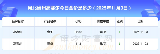 2026年01月14日沧州黄金最新价格