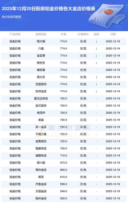 2026年01月14日阳泉黄金最新价格
