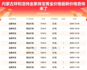 2026年01月14日呼和浩特黄金最新价格