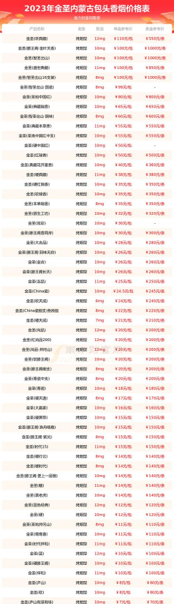 2026年01月14日包头黄金最新价格