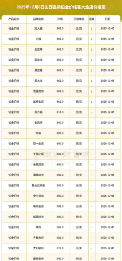 2026年01月14日吕梁黄金最新价格