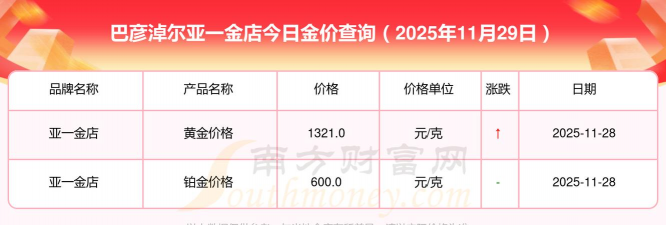 2026年01月14日巴彦淖尔黄金最新价格