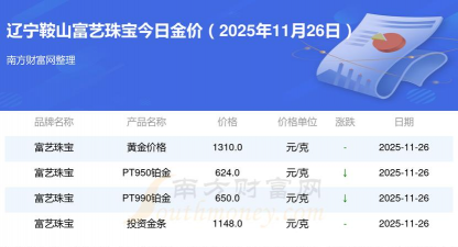 2026年01月14日鞍山黄金最新价格