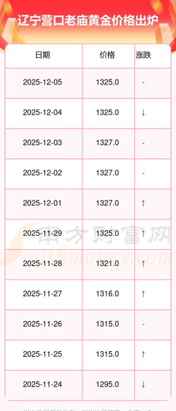 2026年01月14日营口黄金最新价格