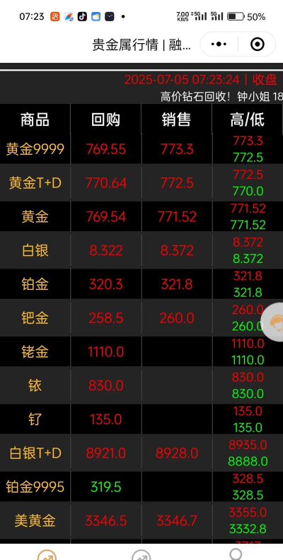 2026年01月14日阜新黄金最新价格