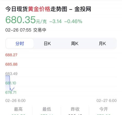 2026年01月14日葫芦岛黄金最新价格