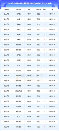 2026年01月14日通化黄金最新价格