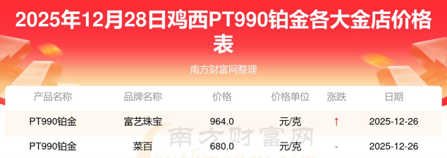2026年01月14日鸡西黄金最新价格
