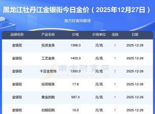 2026年01月14日牡丹江黄金最新价格