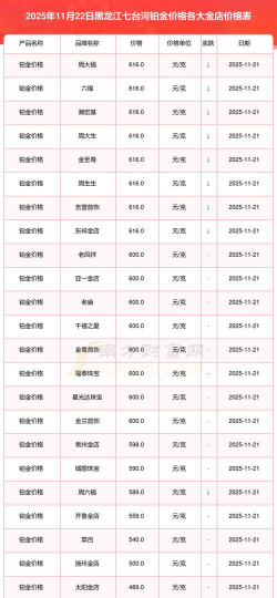 2026年01月14日七台河黄金最新价格