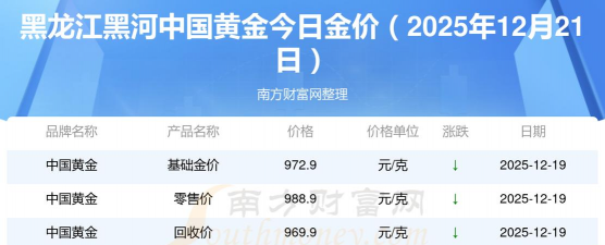 2026年01月14日黑河黄金最新价格