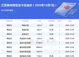 2026年01月14日泰州黄金最新价格