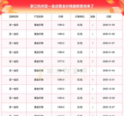 2026年01月14日杭州黄金最新价格