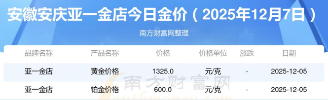 2026年01月14日安庆黄金最新价格