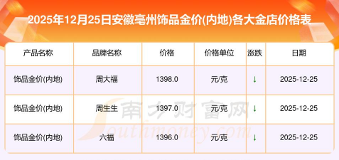 2026年01月14日亳州黄金最新价格