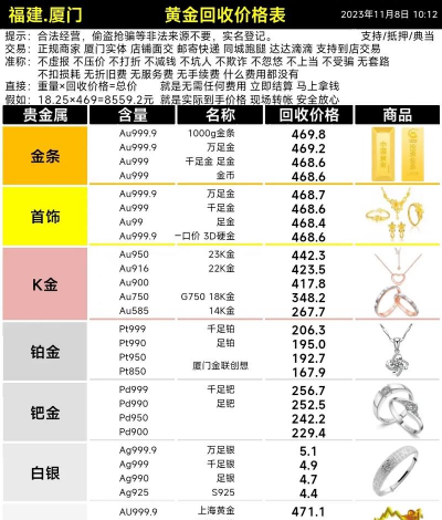 2026年01月14日厦门黄金最新价格