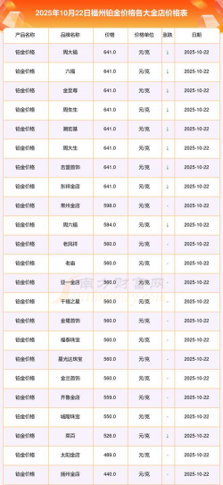 2026年01月14日福州黄金最新价格