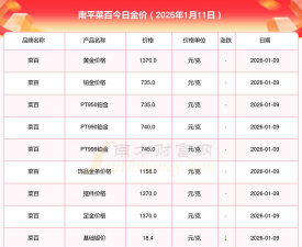 2026年01月14日南平黄金最新价格