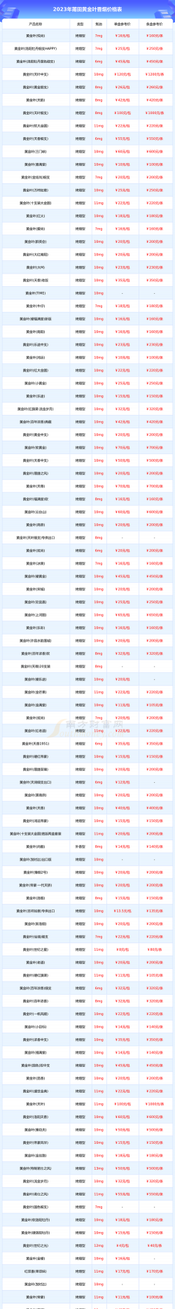 2026年01月14日莆田黄金最新价格