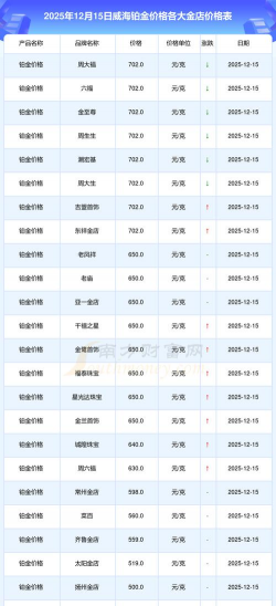 2026年01月14日威海黄金最新价格