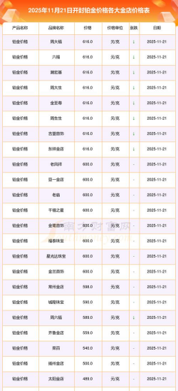 2026年01月14日开封黄金最新价格