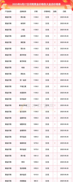 2026年01月14日安阳黄金最新价格