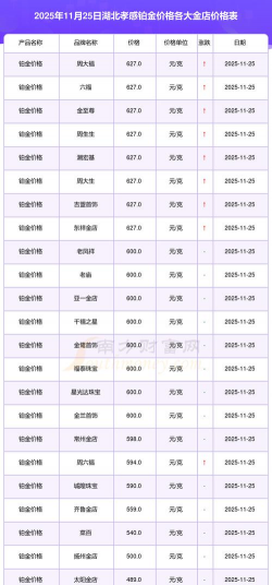 2026年01月14日孝感黄金最新价格