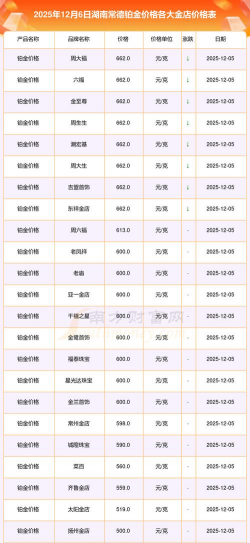 2026年01月14日常德黄金最新价格