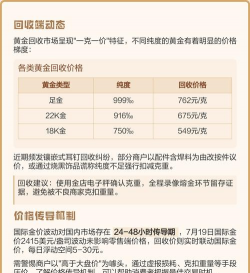 2026年01月14日邵阳黄金最新价格