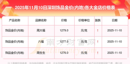 2026年01月14日深圳黄金最新价格