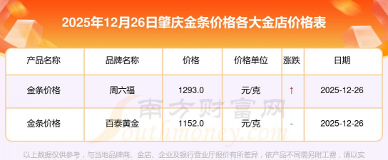 2026年01月14日肇庆黄金最新价格