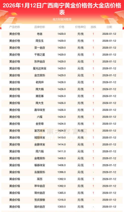 2026年01月14日南宁黄金最新价格
