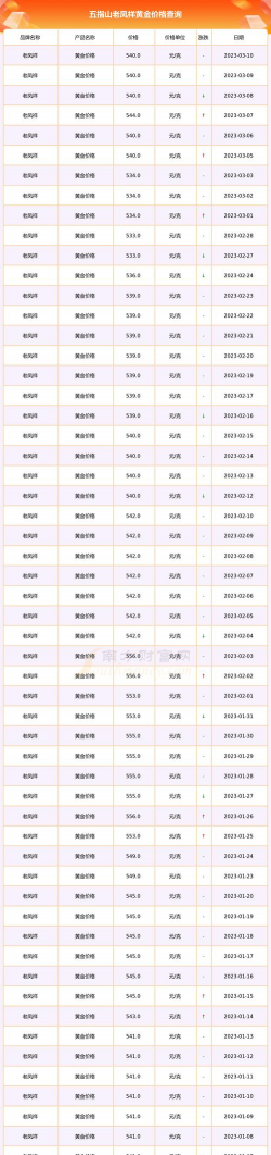2026年01月14日五指山黄金最新价格