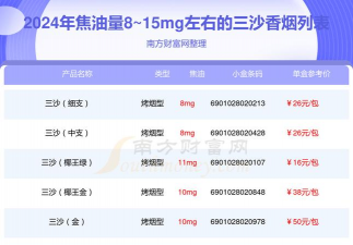 2026年01月14日三沙黄金最新价格