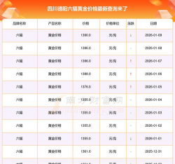 2026年01月14日德阳黄金最新价格