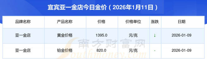 2026年01月14日宜宾黄金最新价格