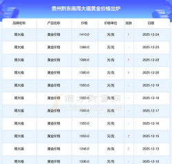 2026年01月14日黔东南黄金最新价格